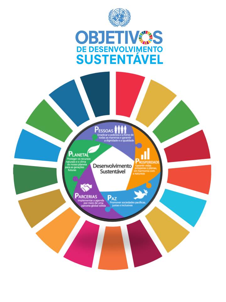 Objetivos do desenvolvimento sustentável -ODS