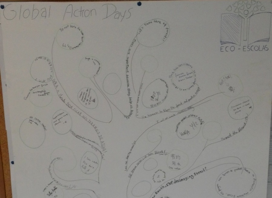 Por uma Floresta Saudável!