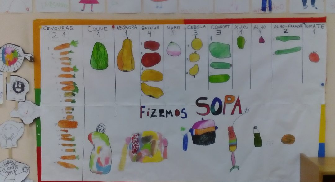 Semana da Alimentação Saudável