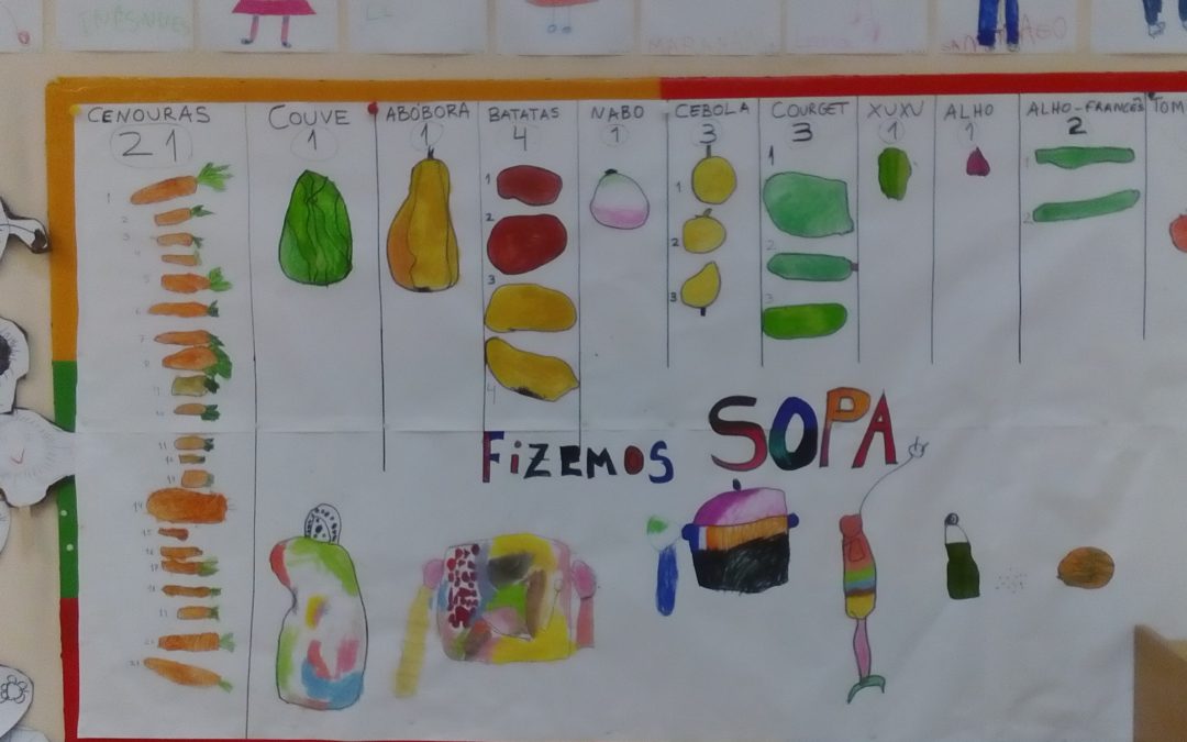 Semana da Alimentação Saudável