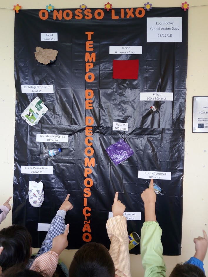 “O nosso lixo…Tempo de decomposição”