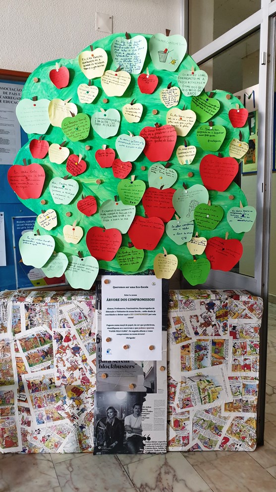 Árvore dos compromissos do AE Catujal-Unhos