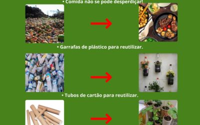 A imagem mostra como é possível em nossas casas reduzir ou reutilizar os RSU.