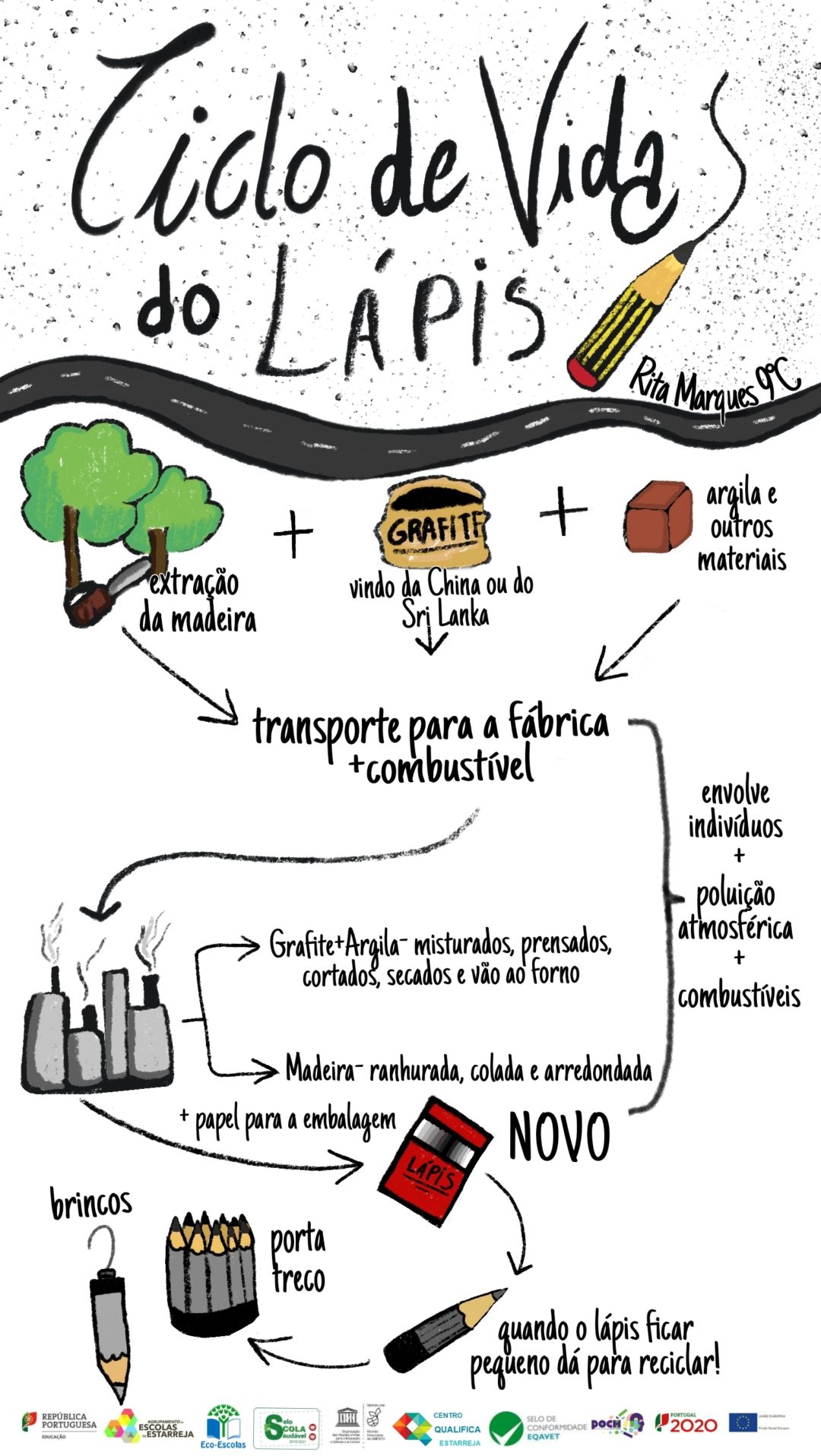 SEMANA ECO –  DESAFIO GERAÇÃO VERDÃO – CICLO DE VIDA DE UM OBJETO