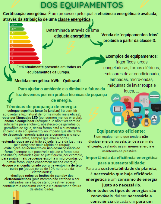 SEMANA ECO –  DESAFIO CARTAZ DE EFICIÊNCIA ENERGÉTICA