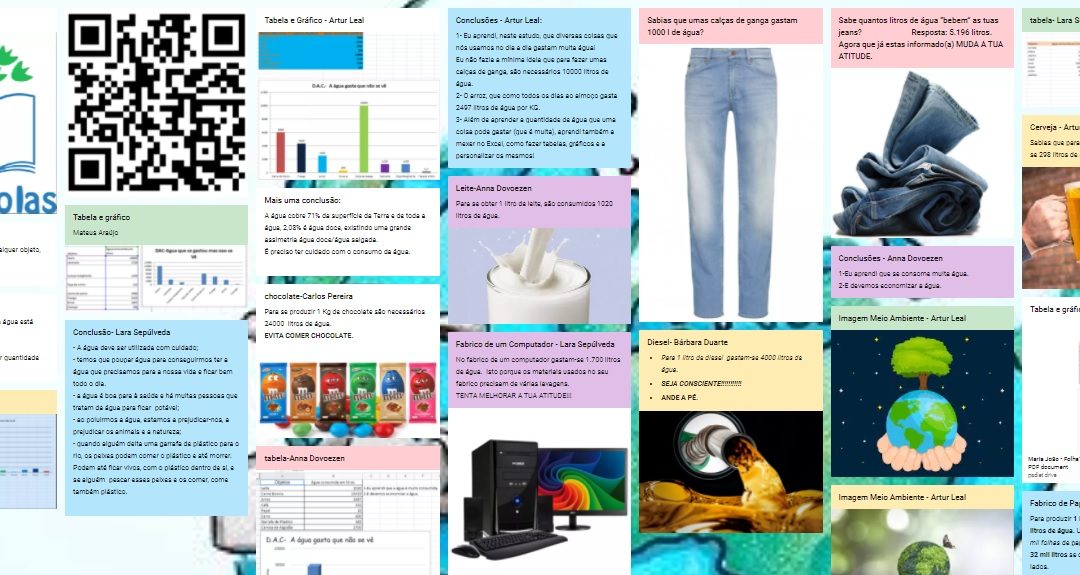 A água que não se vê, mas que já se usou