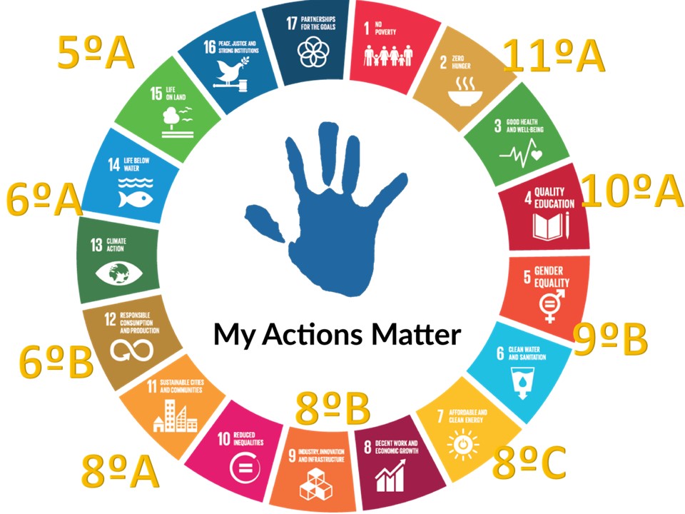 Dia da Terra | Global Action Days