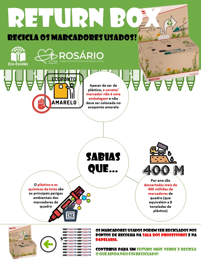 Reciclagem de marcadores e canetas de quadro