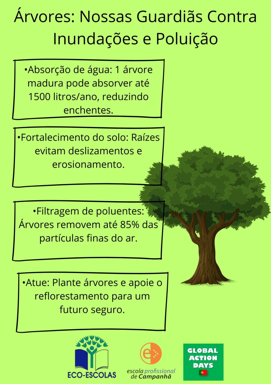 Atividade 2 – As Protetoras Silenciosas da Natureza