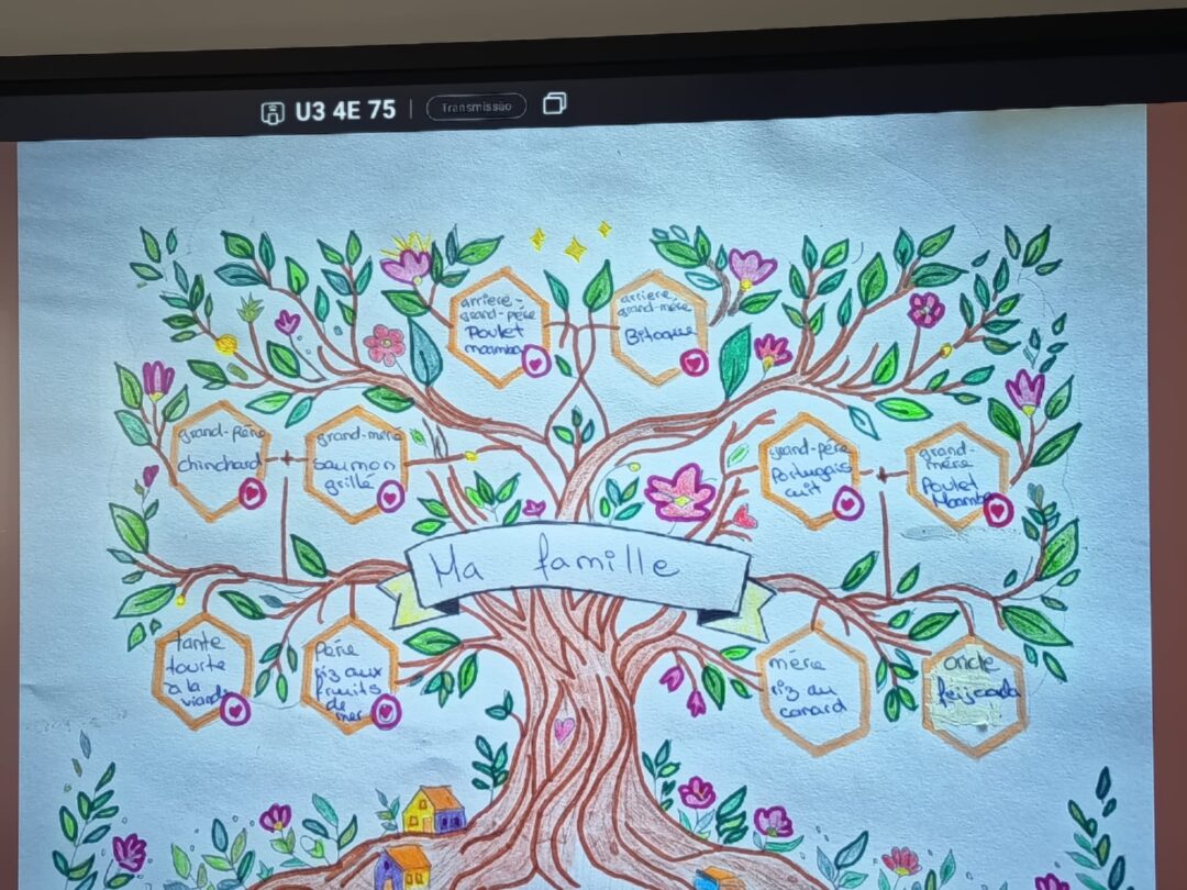 Receitas com raízes – Arvore Genealógica Alimentar